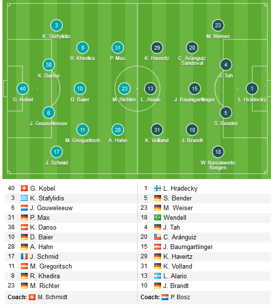 Augsburg-vs-Leverkusen