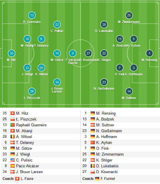 Dortmund-vs-Duss