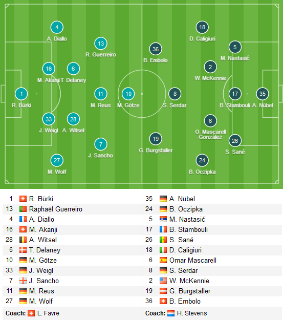 Dortmund-vs-Schalke