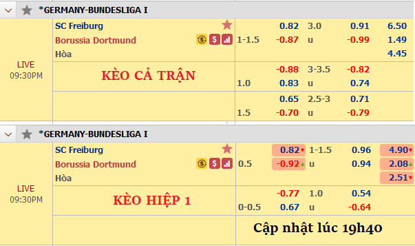 Freiburg-vs-Borussia-Dortmund