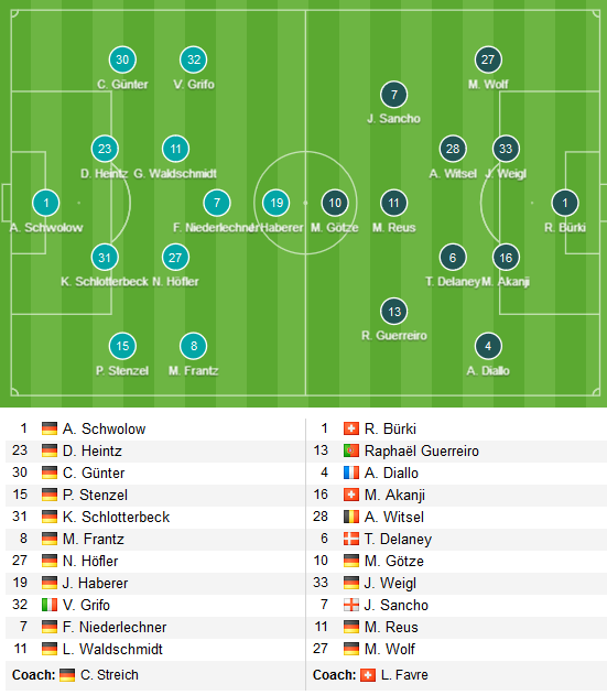 Freiburg-vs-Borussia-Dortmund