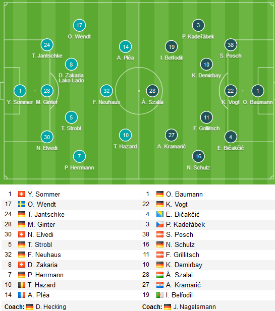 Gladbach-vs-Hoffenheim