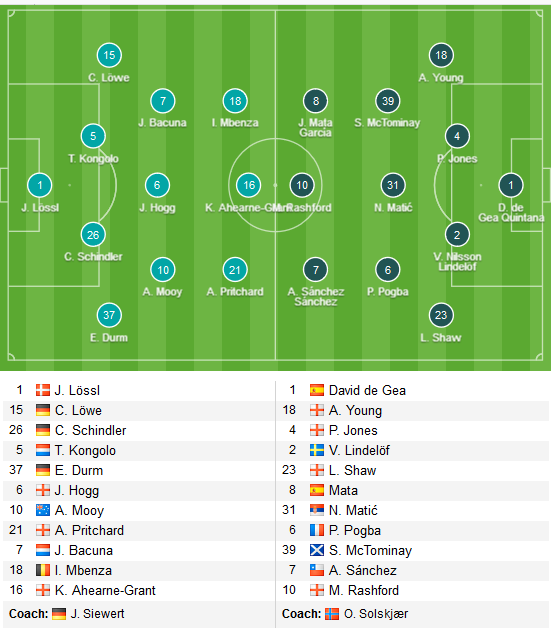 Hudd-vs-Man-Utd