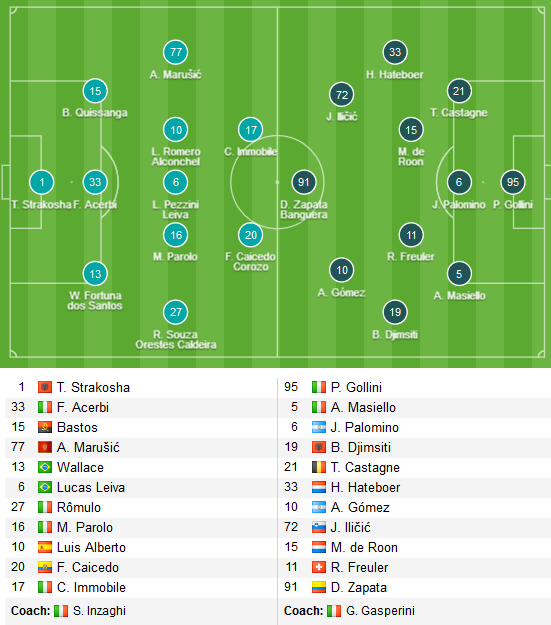 Lazio-vs-Atalanta