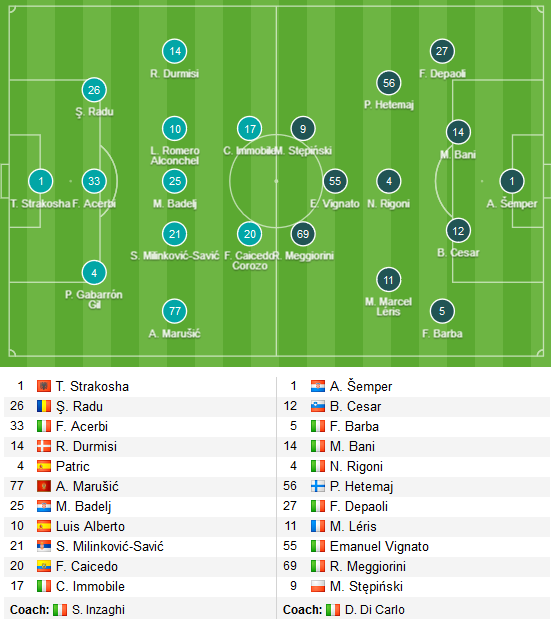 Lazio-vs-Chievo