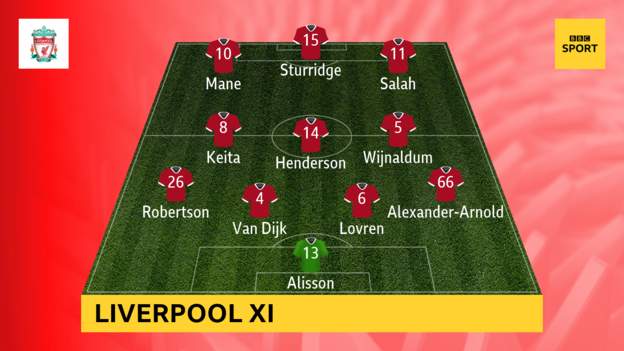 Liverpool-vs-Huddersfield