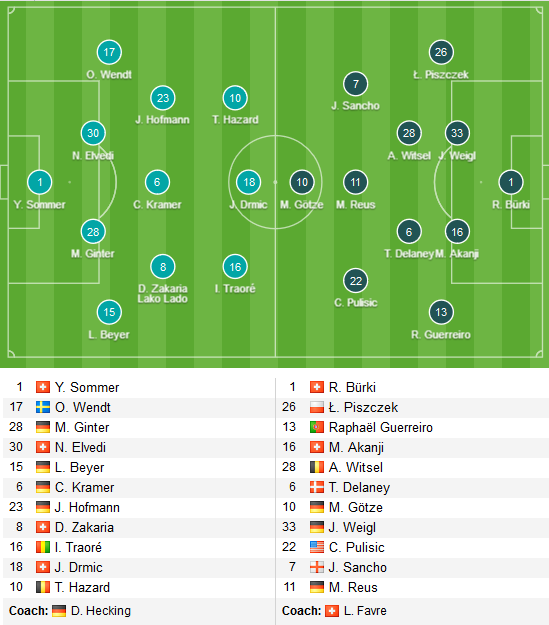 Monchengladbach-vs-Dortmund