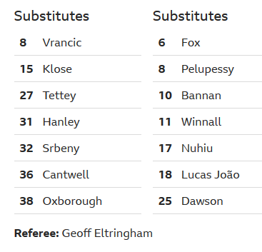 Norwich-vs-Sheffield-Wed