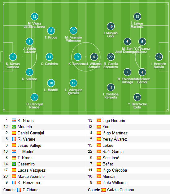 Real-Madrid-vs-Bilbao