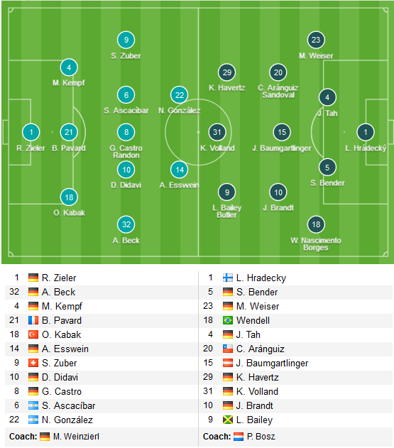 Stuttgart-vs-Leverkusen