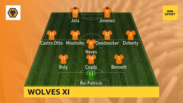 Wolves-v-Fulham