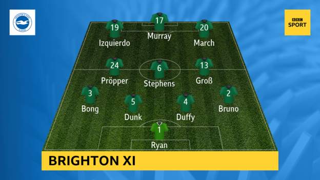 Wolves v Brighton