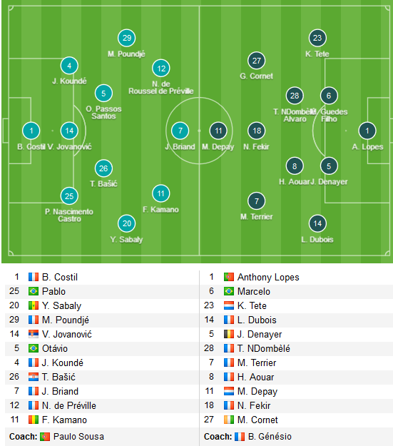 bordeaux-vs-lyon