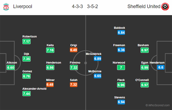 Nhận định Liverpool vs Sheffield Utd, 03h00 ngày 03/01