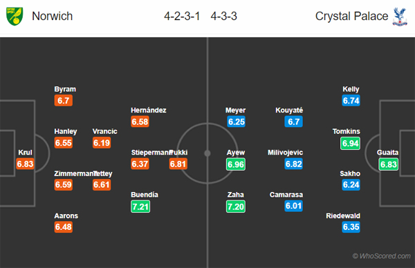 Nhận định Norwich vs Crystal Palace, 00h30 ngày 02/01