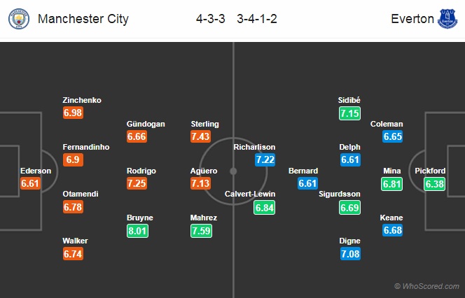 Nhận định Man City vs Everton, 0h30 ngày 2/1: Ngoại hạng Anh