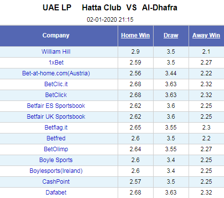 Nhận định bóng đá Hatta vs Al Dhafra, 21h15 ngày 2/1: VĐQG UAE