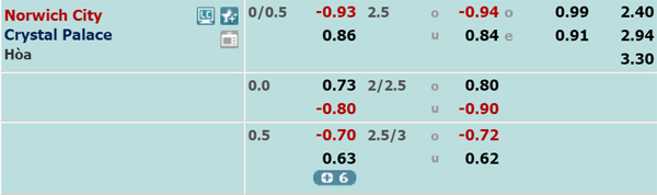 Nhận định Norwich vs Crystal Palace, 00h30 ngày 02/01
