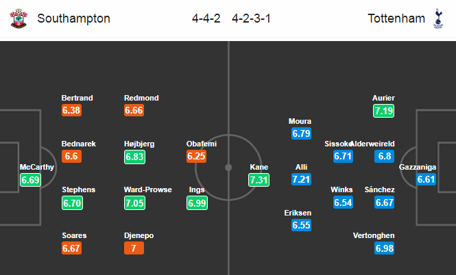 Nhận định bóng đá Southampton vs Tottenham, 22h00 ngày 1/1: Ngoại hạng Anh