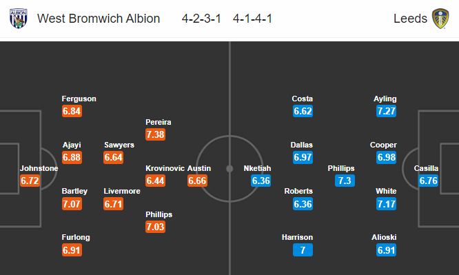 Nhận định bóng đá West Brom vs Leeds Utd, 00h15 ngày 02/01: Hạng nhất Anh