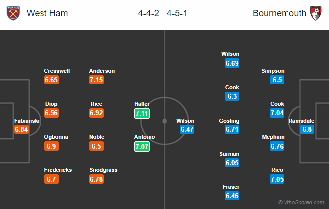 Nhận định bóng đá West Ham vs Bournemouth, 00h30 ngày 02/01: Ngoại hạng Anh