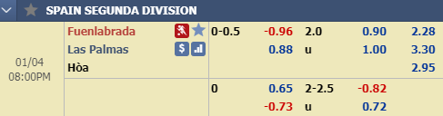 Nhận định bóng đá Fuenlabrada vs Las Palmas, 19h00 ngày 4/1: Hạng 2 Tây Ban Nha