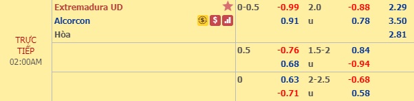 Nhận định Extremadura vs Alcorcon, 01h00 ngày 4/1: Hạng 2 Tây Ban Nha