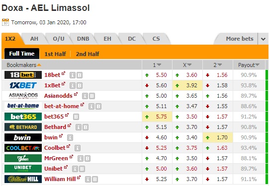 Nhận định Doxa vs AEL Limassol, 0h00 ngày 4/1: VĐQG Đảo Síp