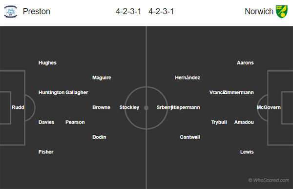 Nhận định Preston vs Norwich, 22h01 ngày 04/01