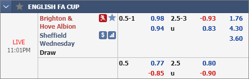 Nhận định bóng đá Brighton vs Sheffield Wed, 22h01 ngày 04/1: Cúp FA
