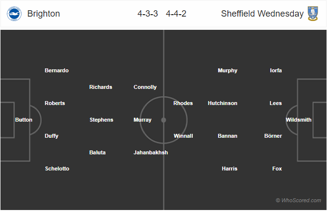 Nhận định bóng đá Brighton vs Sheffield Wed, 22h01 ngày 04/1: Cúp FA