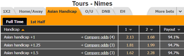 Nhận định Tours vs Nimes, 21h00 ngày 04/01