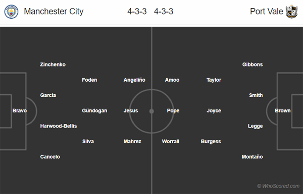 Nhận định Man City vs Port Vale, 00h31 ngày 05/01