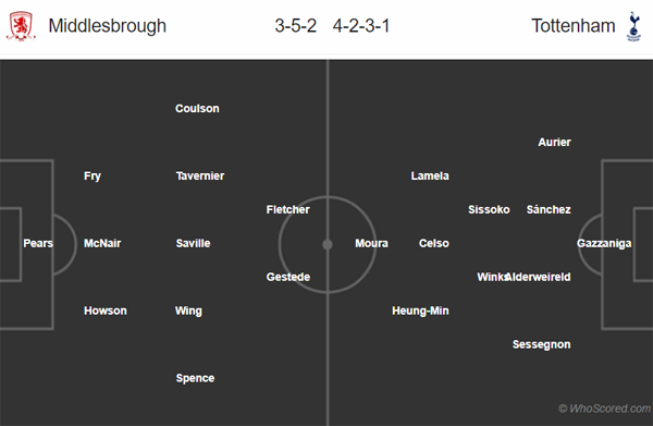 Nhận định Middlesbrough vs Tottenham, 21h01 ngày 05/1