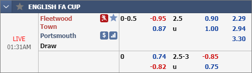 Nhận định bóng đá Fleetwood vs Portsmouth, 00h31 ngày 05/1: Cúp FA