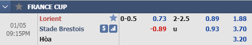 Nhận định bóng đá Lorient vs Brest, 20h15 ngày 5/1: Cúp quốc gia Pháp