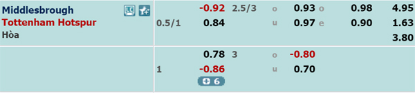 Nhận định Middlesbrough vs Tottenham, 21h01 ngày 05/1