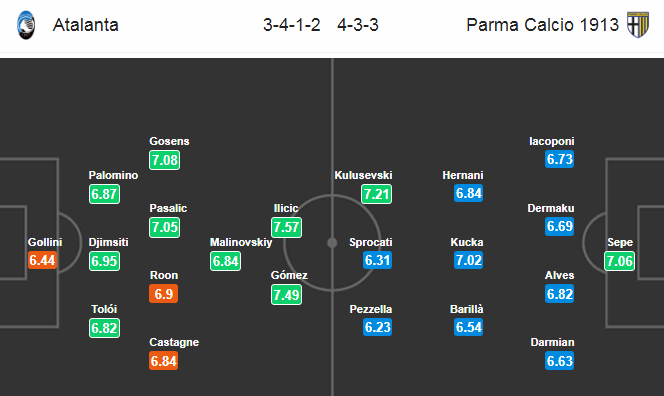 Nhận định bóng đá Atalanta vs Parma, 21h00 ngày 6/1: VĐQG Italia