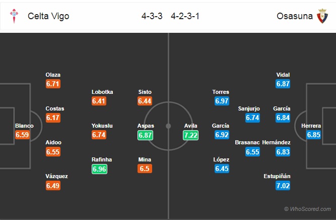 Nhận định Celta Vigo vs Osasuna