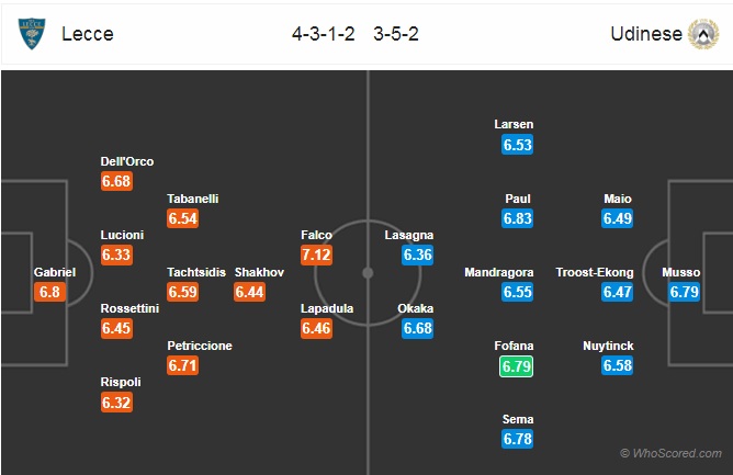 Nhận định Lecce vs Udinese