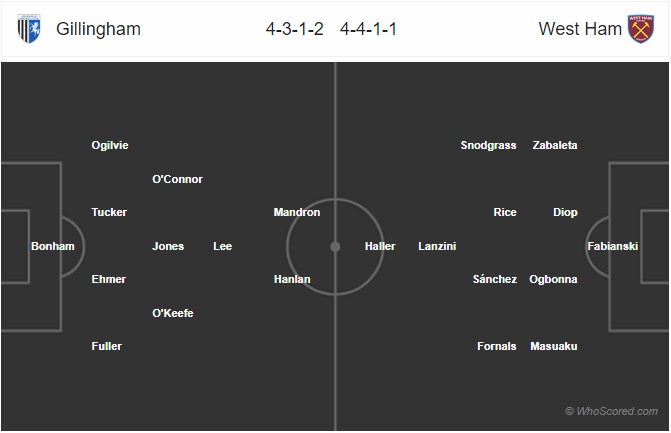 Nhận định bóng đá Gillingham vs West Ham, 01h16 ngày 06/1: Cúp FA