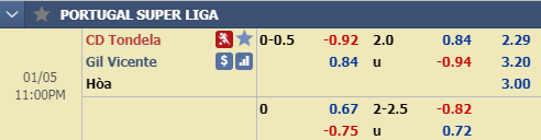 Nhận định bóng đá Tondela vs Gil Vicente, 22h00 ngày 5/1: VĐQG Bồ Đào Nha