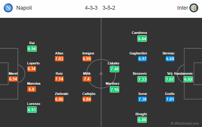 Nhận định bóng đá Napoli vs Inter Milan, 02h45 ngày 07/01: VĐQG Italia