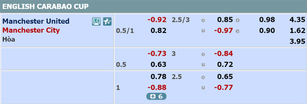 Nhận định Man Utd vs Man City, 03h00 ngày 08/1