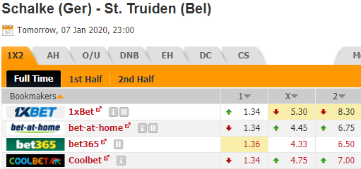 Nhận định bóng đá Schalke vs Sint-Truiden, 23h00 ngày 07/01: Giao hữu CLB