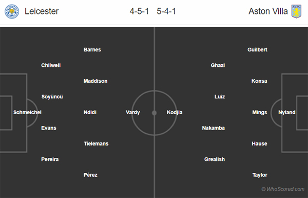 Nhận định Leicester vs Aston Villa, 03h00 ngày 09/1