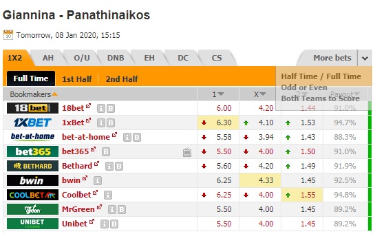 Nhận định Giannina vs Panathinaikos, 22h15 ngày 8/1: Cúp quốc gia Hy Lạp