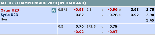 Nhận định U23 Qatar vs U23 Syria, 17h15 ngày 09/1