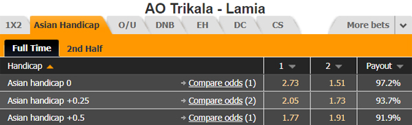 Nhận định AO Trikala vs Lamia, 00h30 ngày 10/1