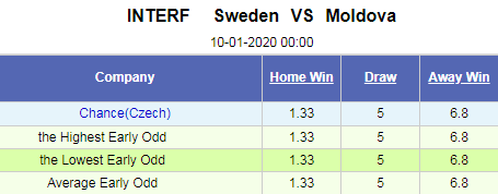 Nhận định bóng đá Thụy Điển vs Moldova, 00h00 ngày 10/1: Giao hữu quốc tế